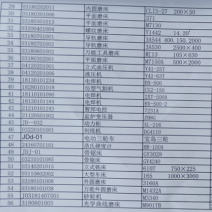 2020年5月15日兵器平臺在線拍賣會標(biāo)的簡介
