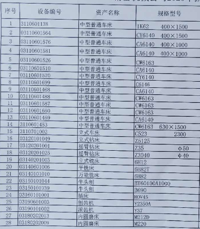 2020年5月15日兵器平臺在線拍賣會標(biāo)的簡介
