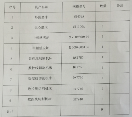 2020年6月16日兵器平臺(tái)在線拍賣會(huì)標(biāo)的簡介