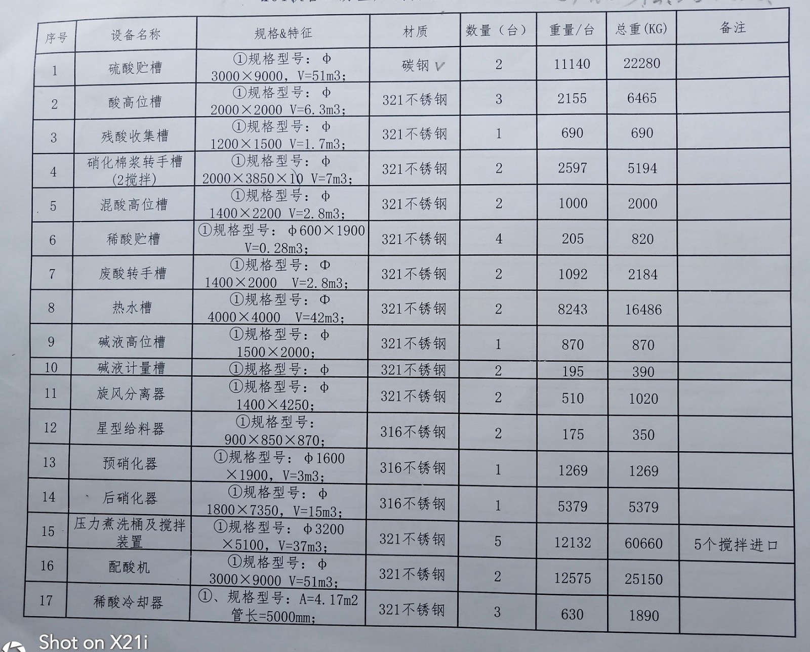 2020年7月28中拍平臺在線拍賣會標(biāo)的簡介