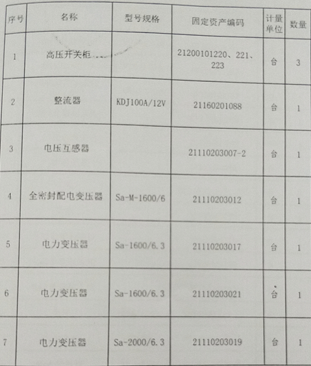 2021年7月27日兵器平臺(tái)在線拍賣標(biāo)的簡介