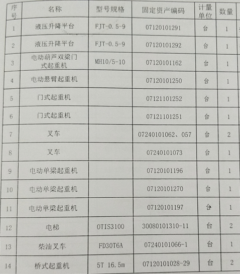 2021年7月27日兵器平臺(tái)在線拍賣標(biāo)的簡介